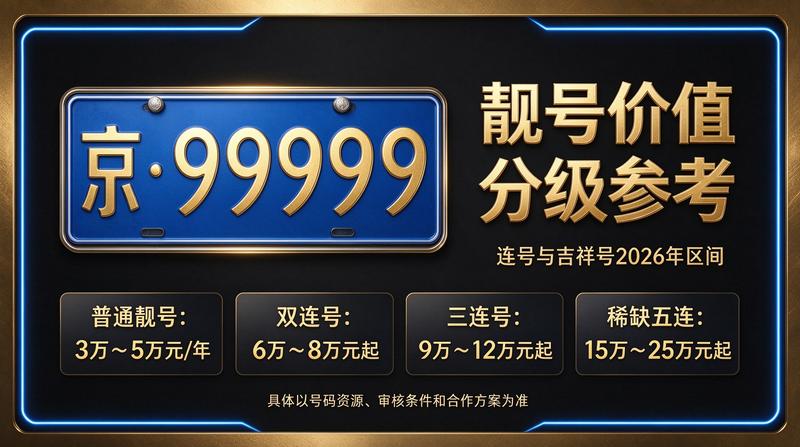 闲置京牌租赁业务办公场景